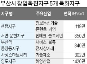 센텀지구·사상스마트시티 등 5곳 창업촉진지구 지정…부산시 '창업 도시' 밑그림 그렸다