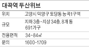 대곡역 두산위브, GTX-A 개통 땐 강남까지 15분
