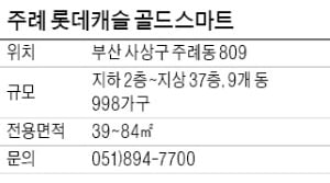 주례 롯데캐슬 골드스마트, 10년 만에 들어서는 대단지 새 아파트