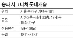 송파 시그니처 롯데캐슬, 강남권 유일 뉴타운 지구로 대단지