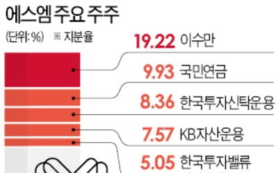 에스엠, 공정위 조사 '임박'…주주들의 '합병 요구' 받아들일까