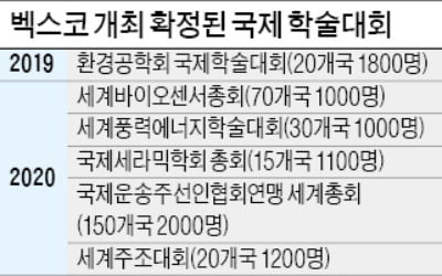 부산 벡스코, 세계적 학술대회 잇따라 유치한 비결