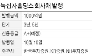 [마켓인사이트] 녹십자홀딩스도 회사채 시장 '노크'…"은행 대출보다 싼 이자로 자금 조달"