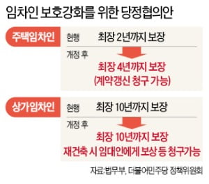 주택도 '계약갱신 청구권' 도입…전·월세 기간 최장 4년까지 보호