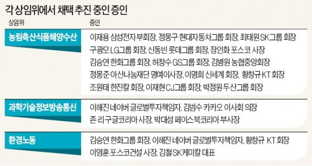 또 기업인 '묻지마 국감 호출'…"상생기금 내놔라" 호통 예고한 국회