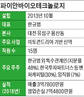 "미토콘드리아 활용한 癌 세포치료제·염증 치료제 개발 중"