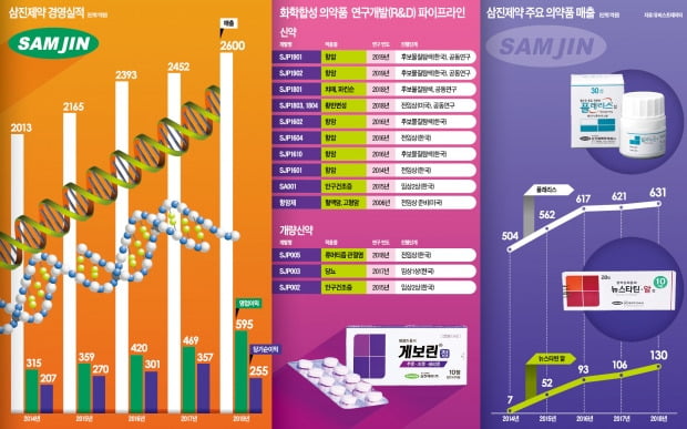 그래픽=이정희 기자 ljh9947@hankyung.com