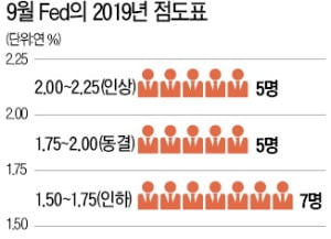 파월 "이번 0.25%P 인하는 보험성"…올해 마지막 금리인하?