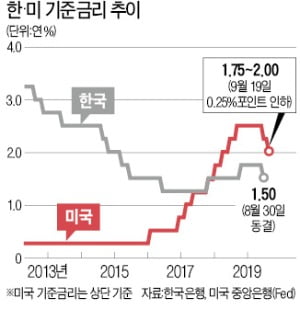 파월 "이번 0.25%P 인하는 보험성"…올해 마지막 금리인하?