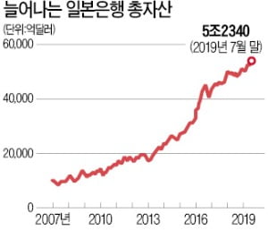 日 중앙銀, 금융완화정책 유지…중국도 금리인하 동참할 듯