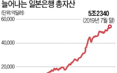 日 중앙銀, 금융완화정책 유지…중국도 금리인하 동참할 듯