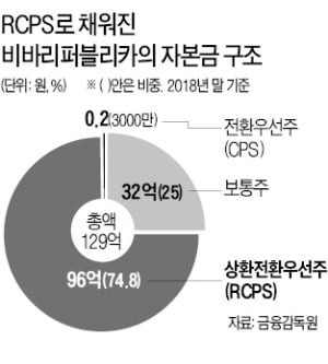 [마켓인사이트] 이승건 토스 대표가 불지핀 '핀테크 IFRS 적용' 논란