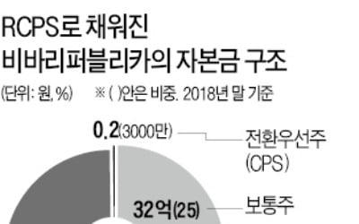 [마켓인사이트] 이승건 토스 대표가 불지핀 '핀테크 IFRS 적용' 논란