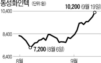 LNG선 수주 급증에…동성화인텍 '대박'