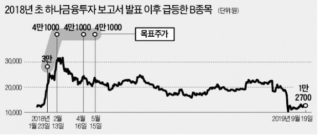 특사경 '1호 타깃' 보고서 뭐길래…증권가 "스마트폰부터 바꾸자" 술렁