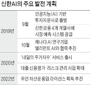 "AI로 내일의 주가, 일기예보처럼 미리보게 될 것"