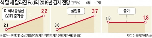 파월 "이번 0.25%P 인하는 보험성"…올해 마지막 금리인하?