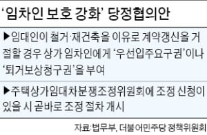 '세입자 보호 강화' 추진…재건축 사업 더 어려워진다