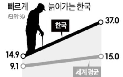 [숫자로 읽는 세상] 한국, 25년 뒤 세계에서 '가장 늙은 나라' 된다