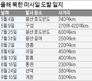 미국, 북한 해킹그룹 세곳 적발 '자산동결' 등 추가 제재