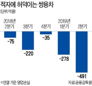 쌍용차 노사, 복지 줄여 '회사 구하기'