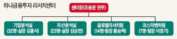 "케이엠더블유 관련 불공정매매 보도는 완벽한 허위"…보고서로 '셀프 변론'한 하나금투