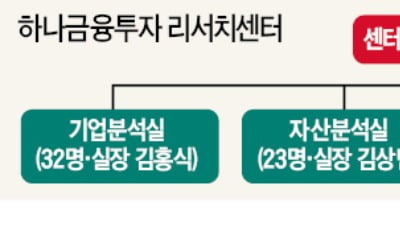 "케이엠더블유 관련 불공정매매 보도는 완벽한 허위"…보고서로 '셀프 변론'한 하나금투