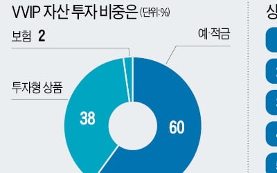 상반기 1위 상품은 정기예금…골드바도 '불티'