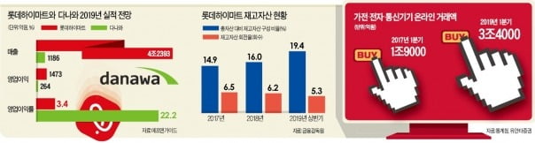 "다나와!" 추격…쫓기는 하이마트