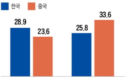 中 '반도체 굴기' 고삐…CXMT, 연내 D램 양산 공식화