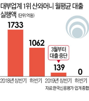 무너지는 대부업…'서민 돈줄' 더 막힌다