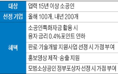 "장인정신 갖춘 소공인 찾습니다"