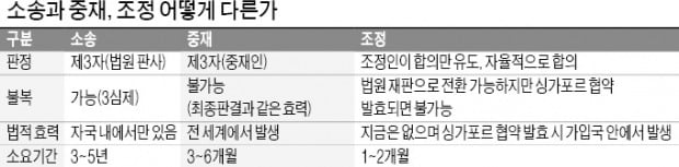 '싱가포르 협약' 한·미·중 등 46개국 가입…국회 비준 거쳐야 효력