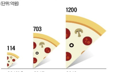 한 판 3890원…피자, 짜장면보다 싸네