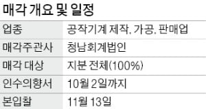 [마켓인사이트] '50년 역사' 한국공작기계 매물로