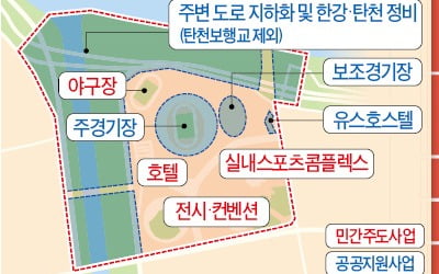 토지 소송 장기화에 '잠실운동장 MICE 단지' 사업 진통