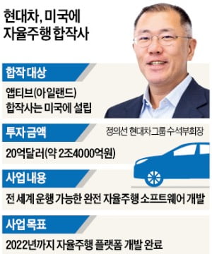정의선 현대차그룹 수석부회장 '자율주행車 승부수' 던졌다
