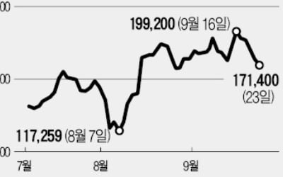 이번엔 '헬릭스미스 쇼크'…임상 3상 발표 연기