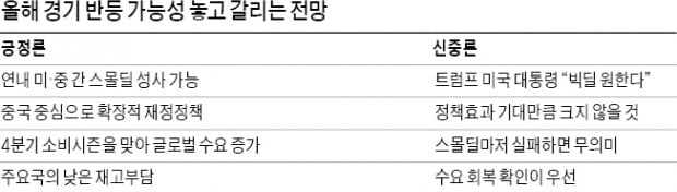 여의도서 고개 드는 반짝 경기반등론