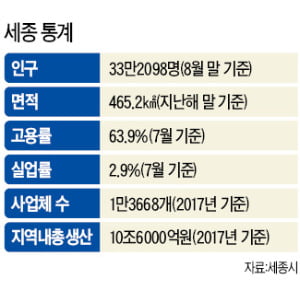 세종 국회분원 위치도 