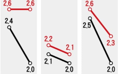 피치 "美의 對中관세 부과, 한국 올 성장률 0.5%P 떨어뜨릴 수도"