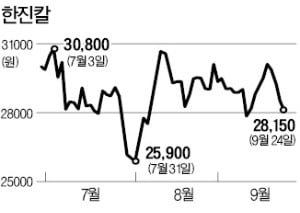 美 델타항공, 한진칼 지분 10% 확보