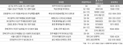 가을 분양시장 '활짝' 편의성 높은 입지 甲 부동산 쏟아진다