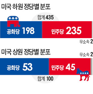 상원서 부결 가능성 높지만…'결정적 한방' 돌출 땐 예측불허