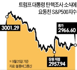 '탄핵 소용돌이'에 휘말린 미국…글로벌 금융시장 '불확실성' 증폭