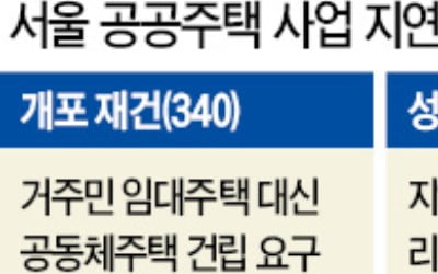 서울에선 개포 재건·성동구치소 등 알짜 부지 공급 '제자리걸음'