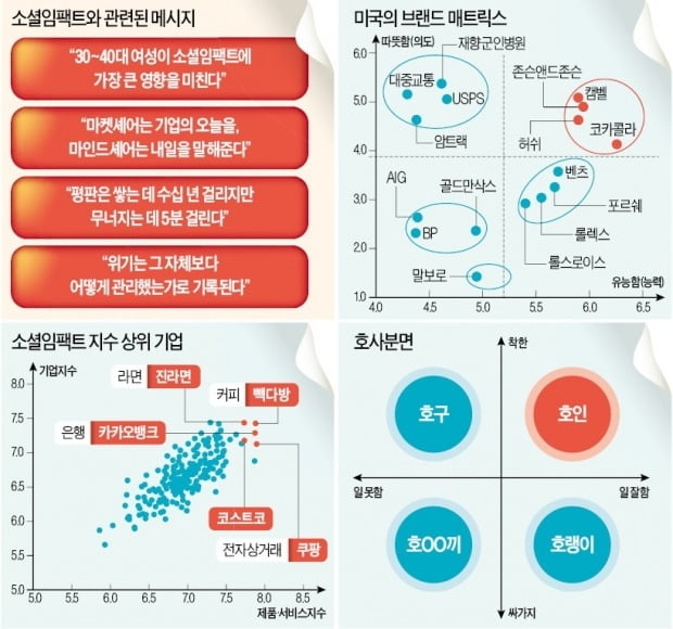 [김용준의 생각노트] 잘 팔리면 된다?…소비자 마음 얻는 데 집중하라!