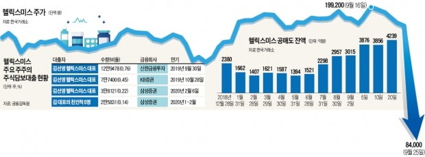 제2 신라젠?…헬릭스미스 '반대매매 공포'