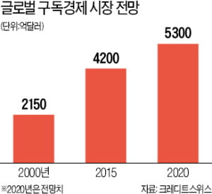 '구독경제'가 대세 … 기업의 생존 방정식을 찾아라