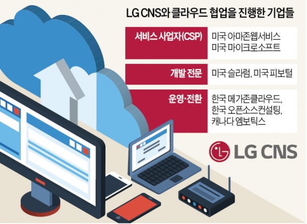 3兆시장 겨냥…LG CNS, 클라우드 사업 다각화